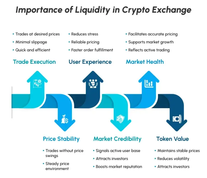 Locked Out of Your Own Success: How Token Vesting Schedules Create the Illusion of Liquidity for Web3 Founders